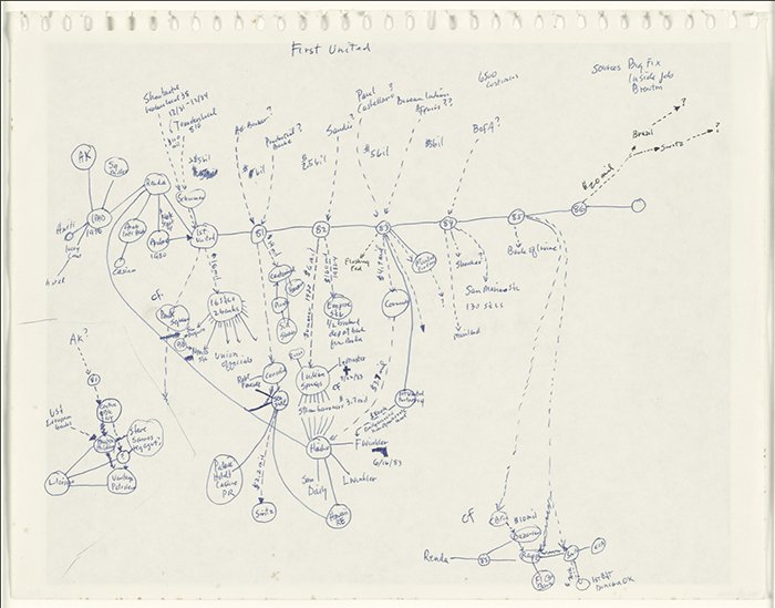 Mark Lombardi | First United CB Fin, 1994 | Ballpoint pen and felt-tip pen on notebook paper, 27.9 x 35.6 cm